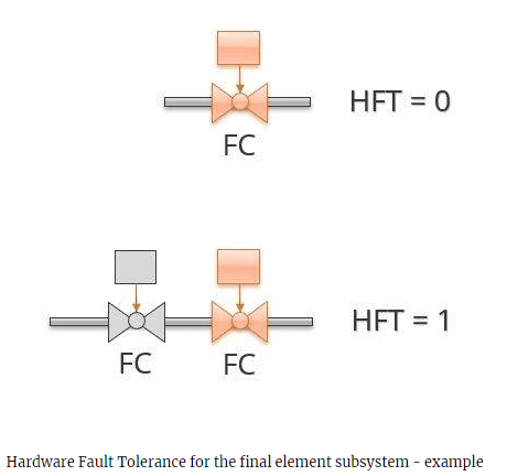 valves_hft HFT for Valves - Fail Closed